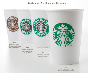 Starbucks New Logo