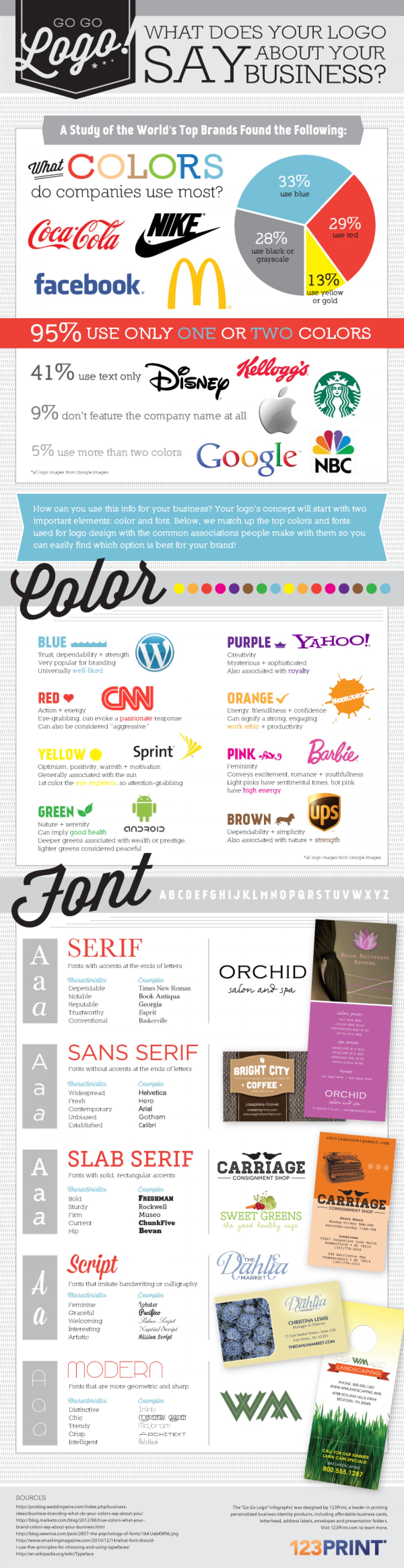Logos Making Your Brand Pop